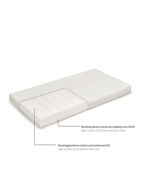 ALBEROMIO 120x60cm Lux Mattress