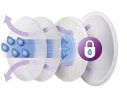 Philips Avent Breast Pads (24 disposable pads)